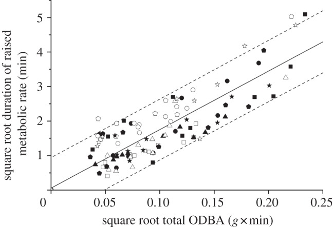 Figure 5.