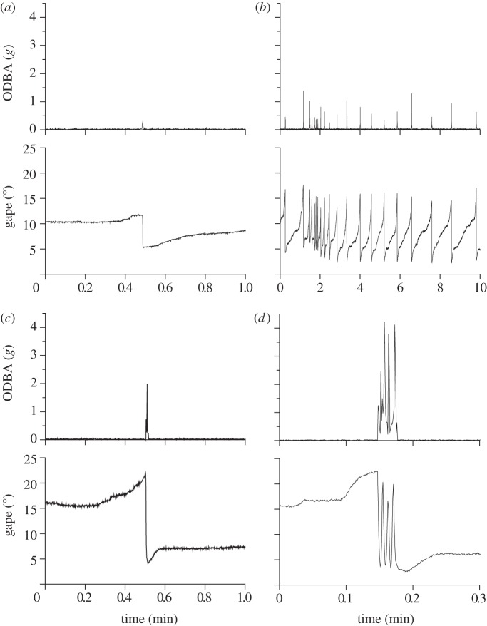 Figure 2.