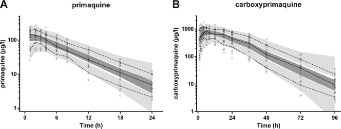 FIG 4