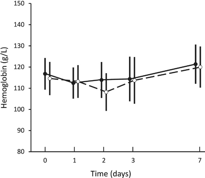 FIG 1