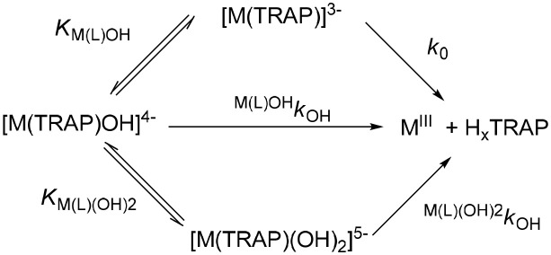 Scheme 3