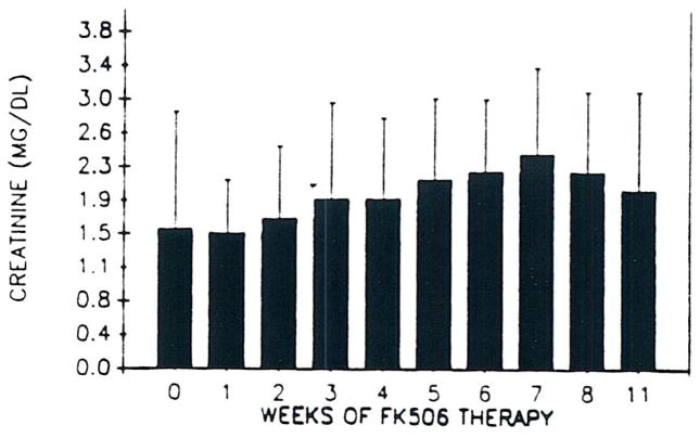 Fig 5