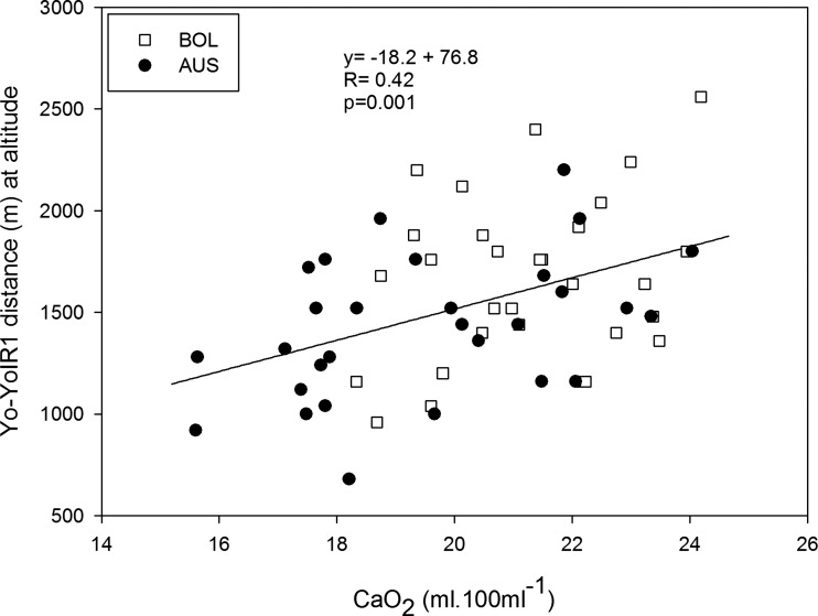 Figure 5