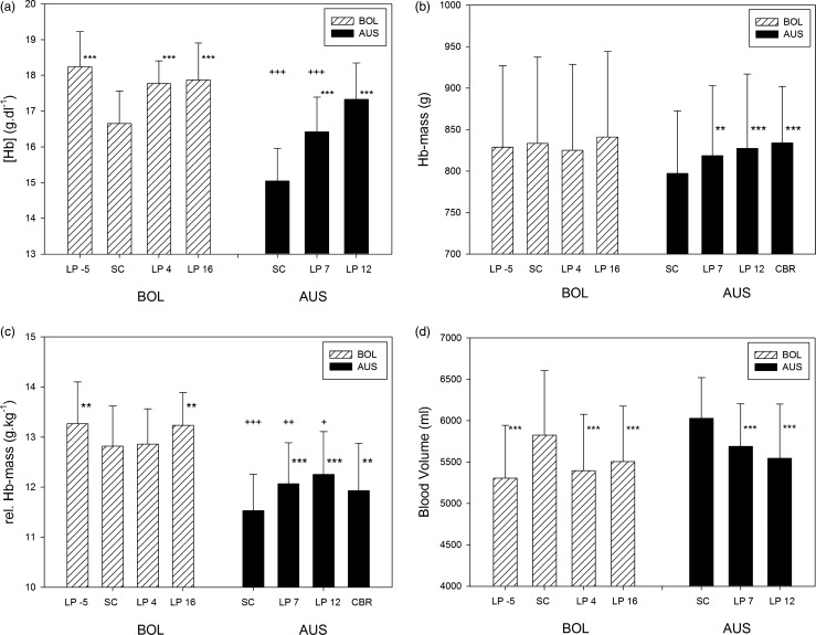 Figure 3