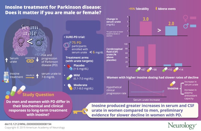 graphic file with name NEUROLOGY2018952572FFU1.jpg