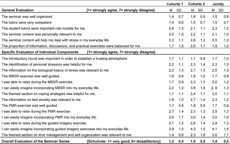 Table 3