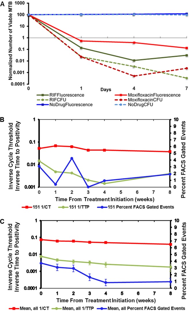 FIG 2