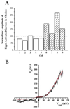 FIG. 6