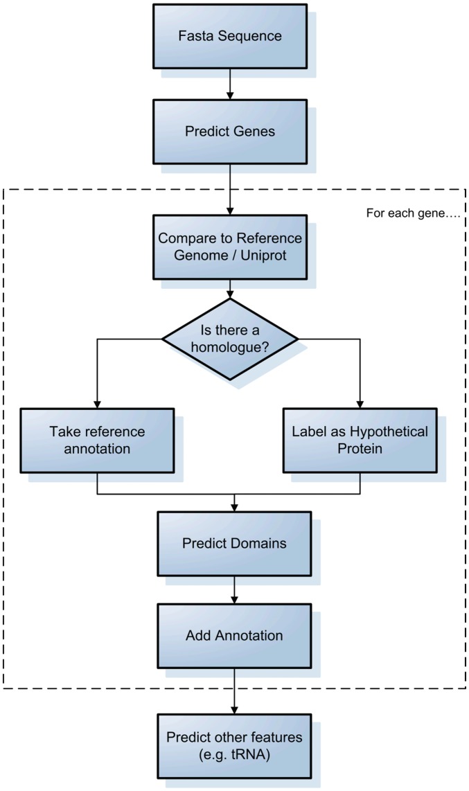 Figure 1: