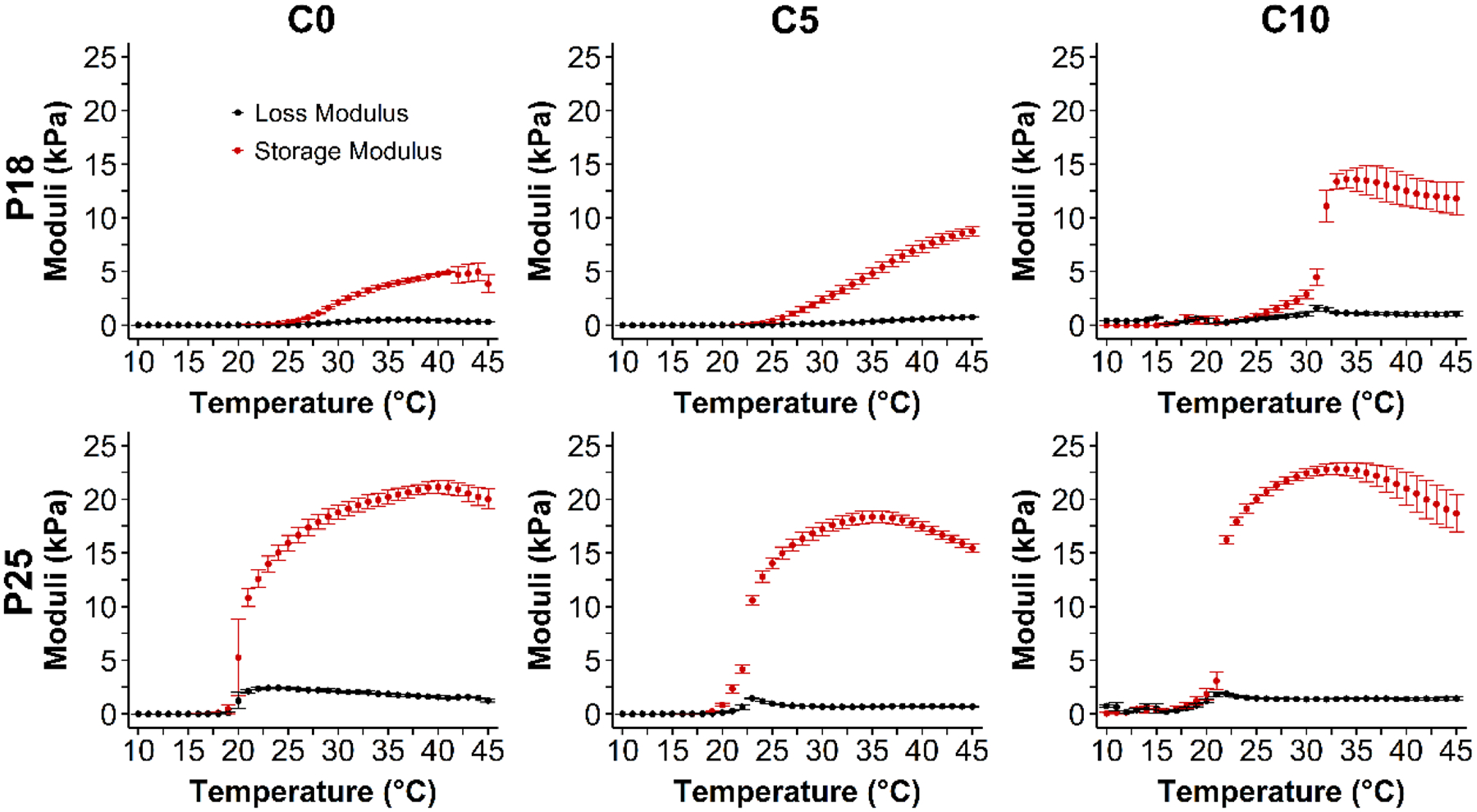 Fig. 2 -