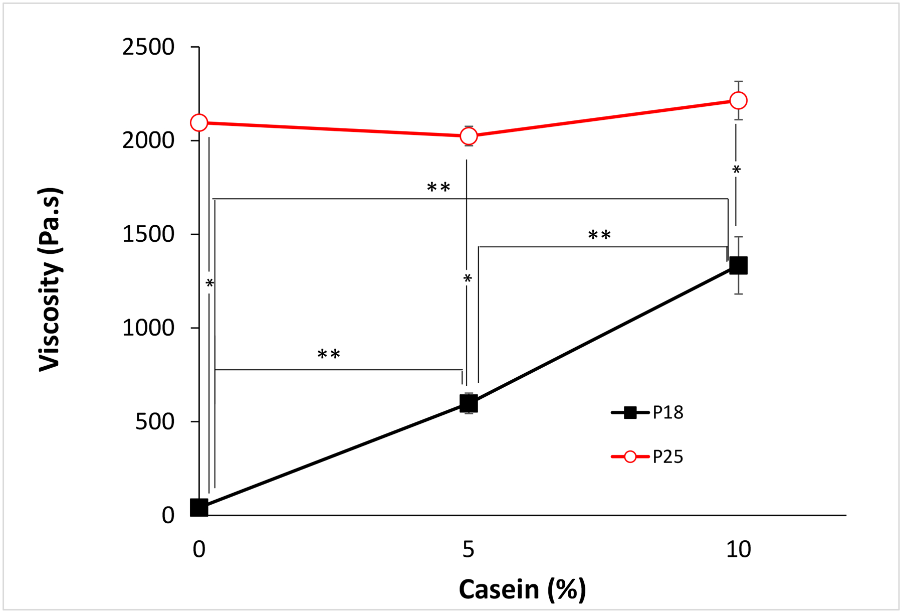 Fig. 3 -