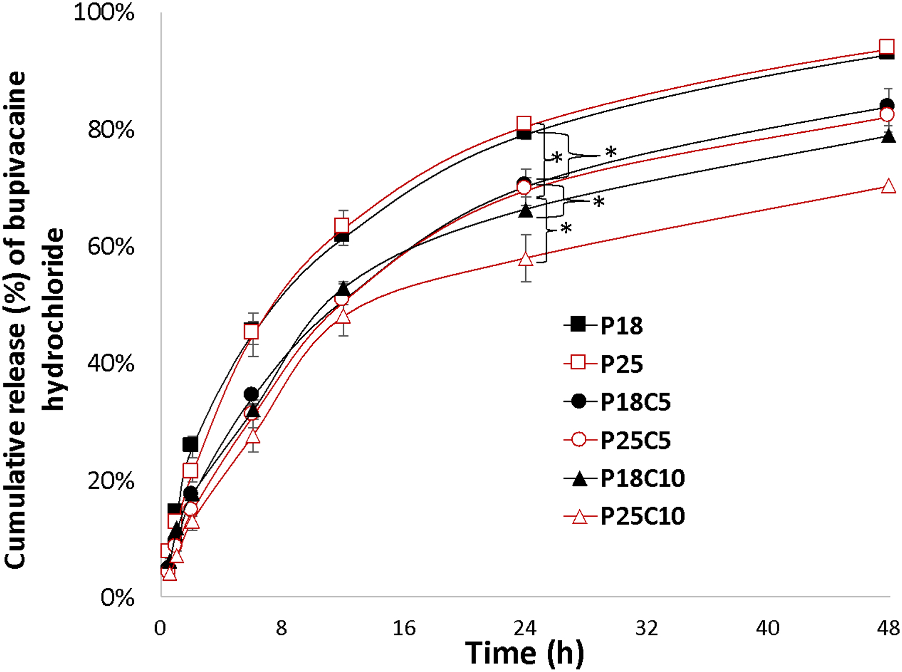 Fig. 6 -