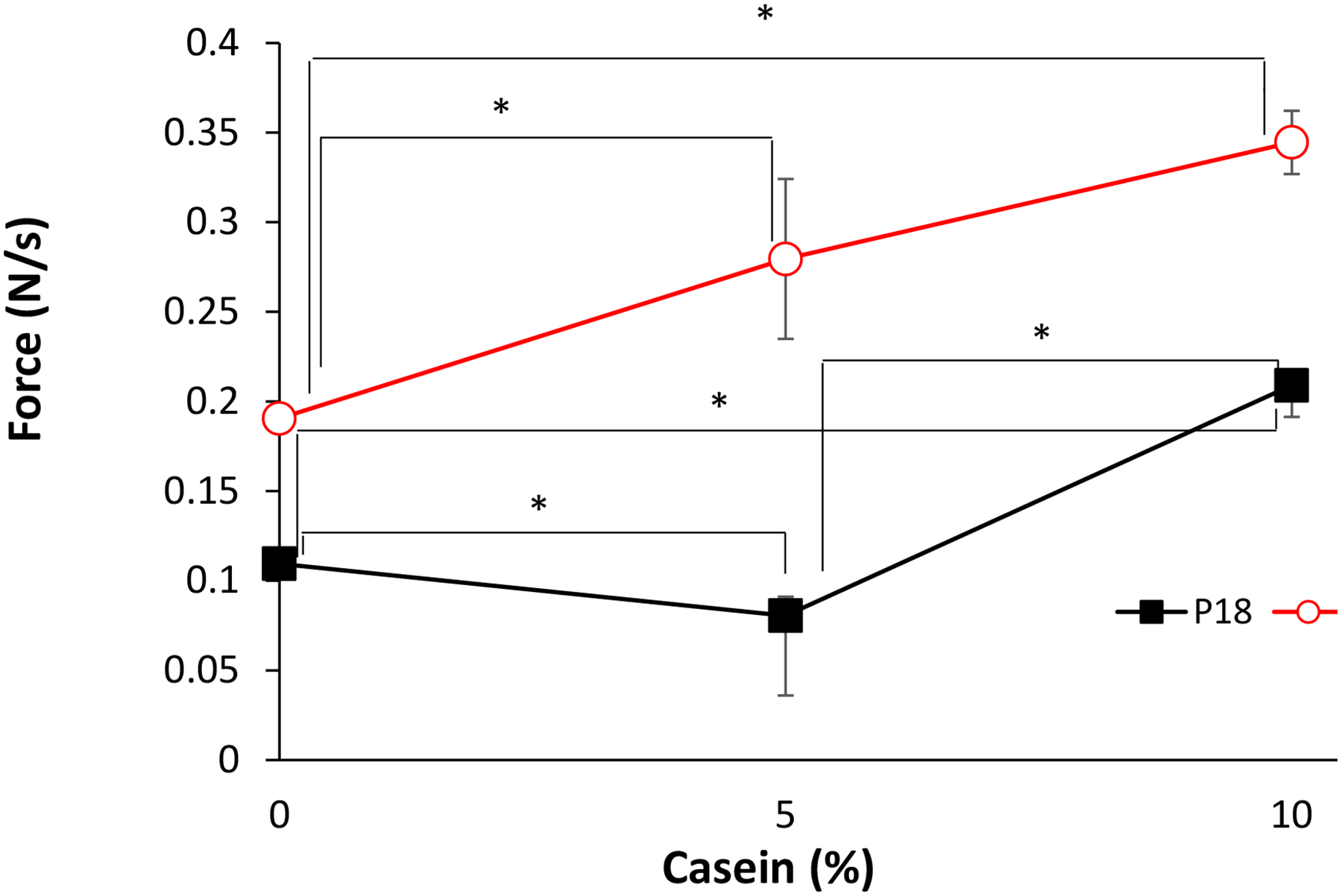 Fig. 4 -