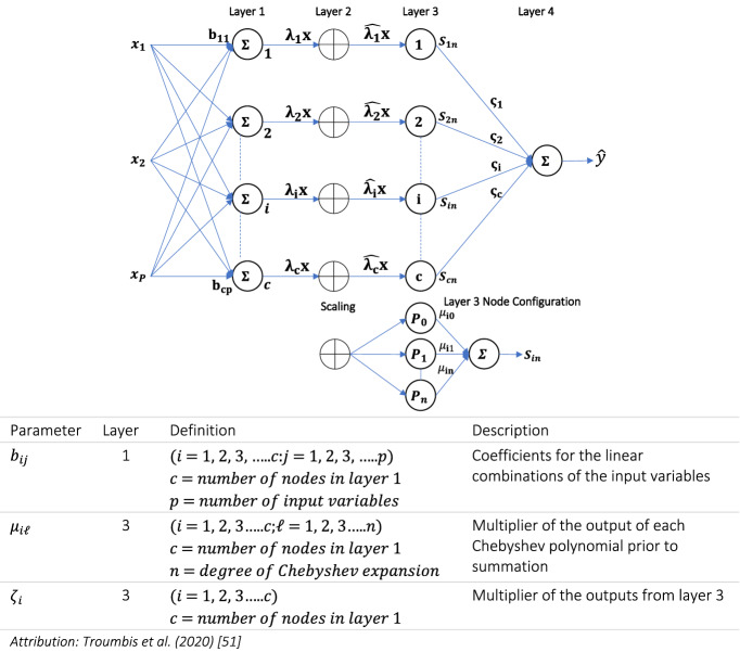 Fig. 10