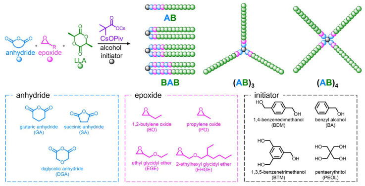 Scheme 1