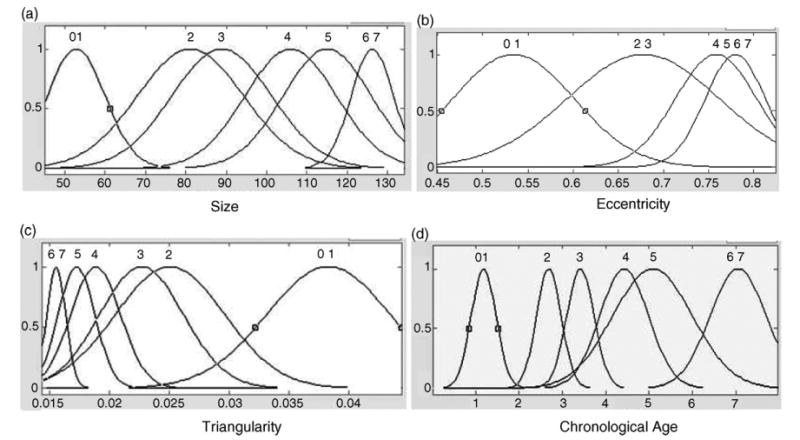 Fig. 14