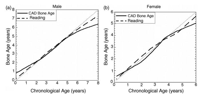 Fig. 18