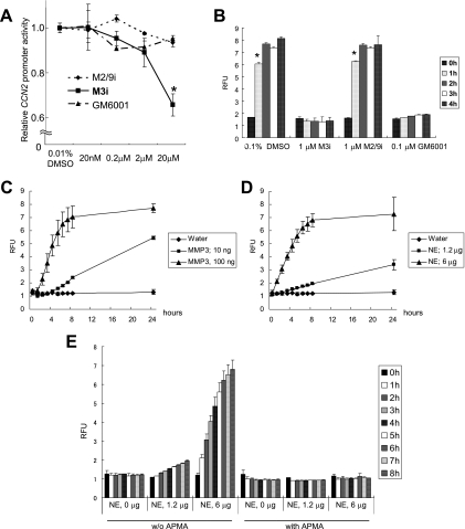 FIG. 10.