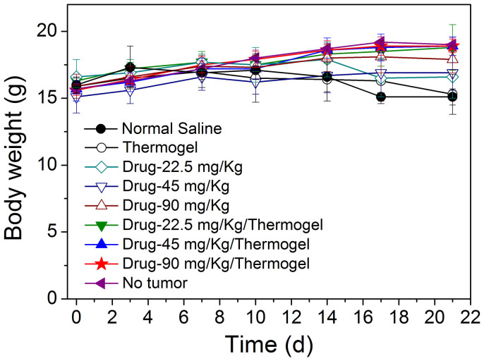 Figure 10