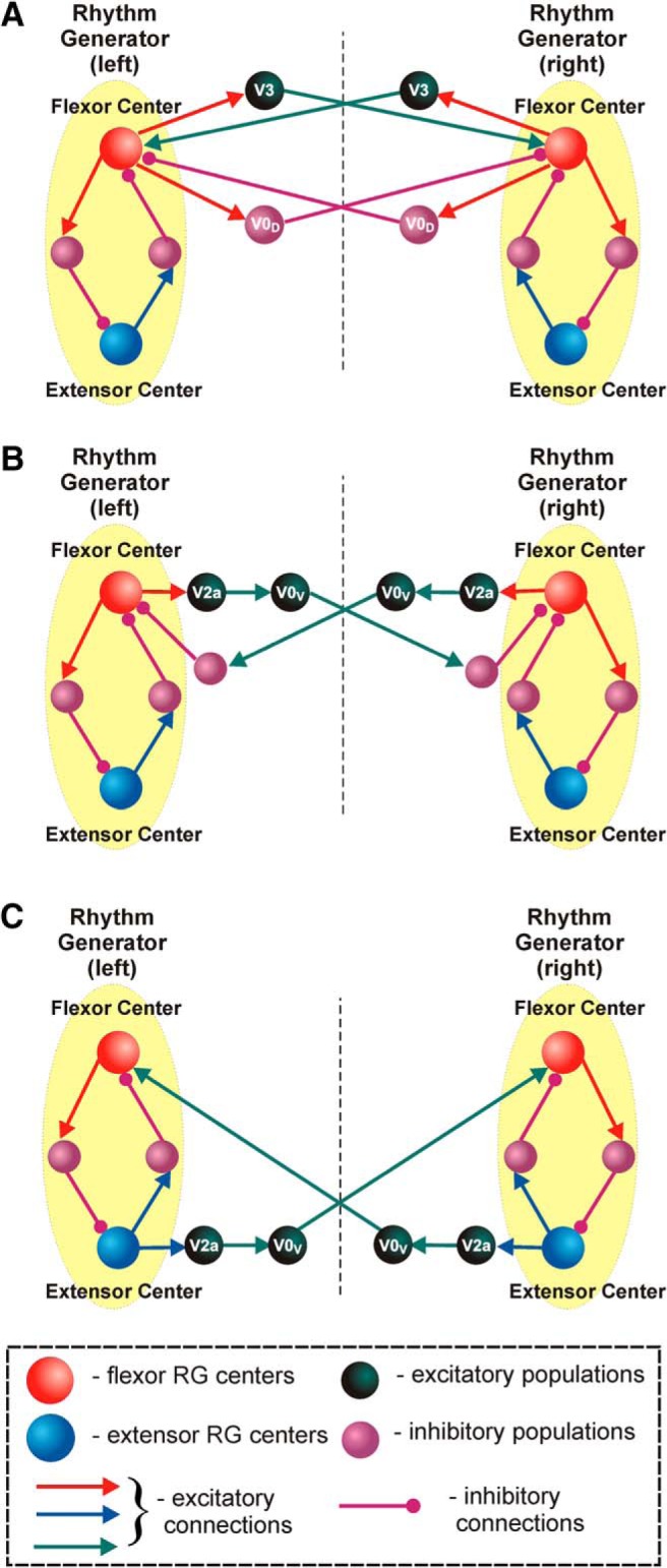 Figure 6.