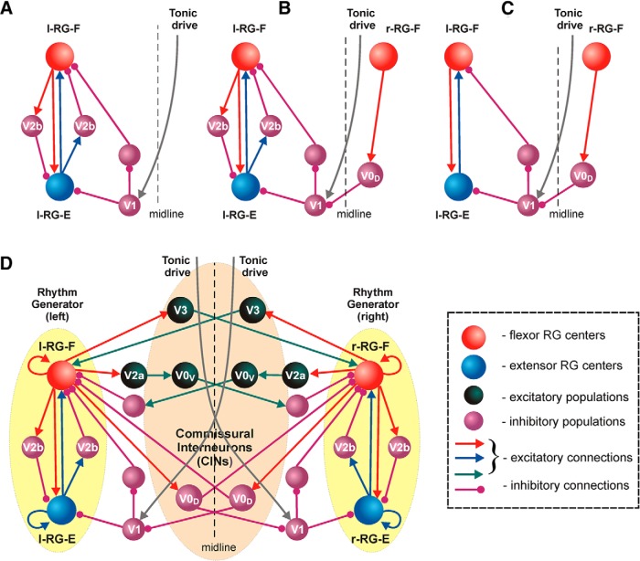 Figure 10.