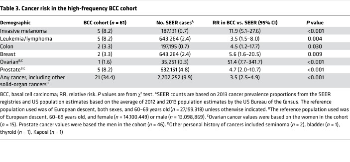 graphic file with name jciinsight-3-122744-g195.jpg