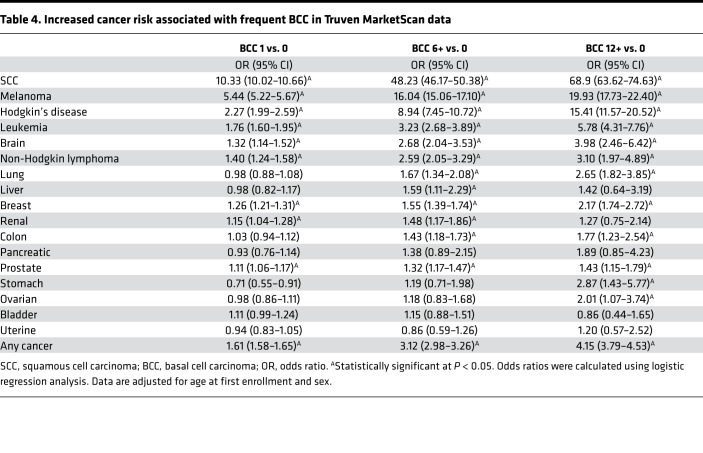 graphic file with name jciinsight-3-122744-g196.jpg