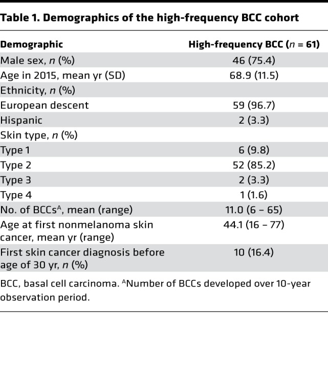 graphic file with name jciinsight-3-122744-g193.jpg