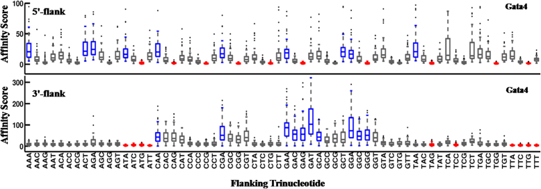 Figure 5.