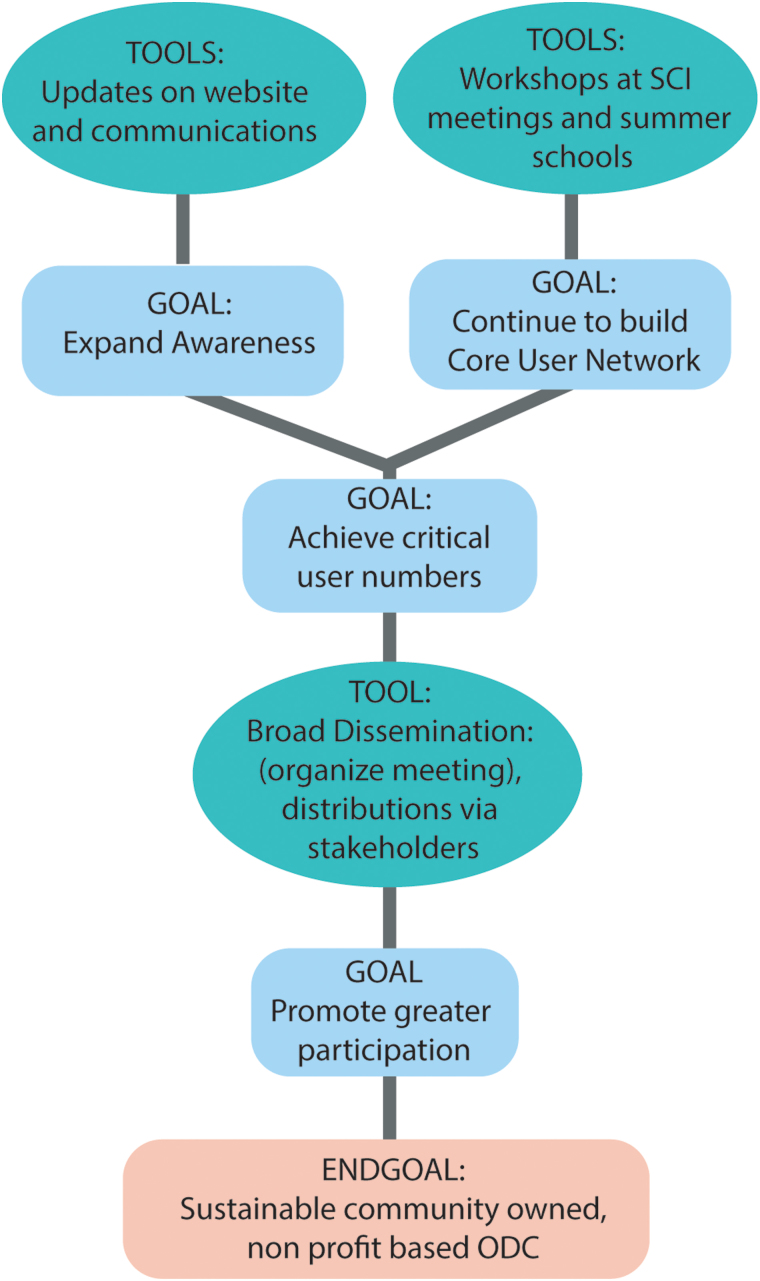 FIG. 3.