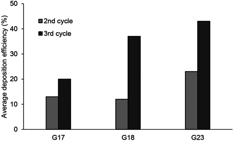 FIG. 9.