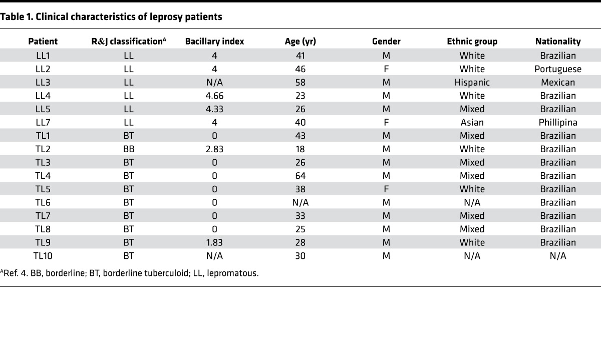 graphic file with name jciinsight-1-88843-g009.jpg