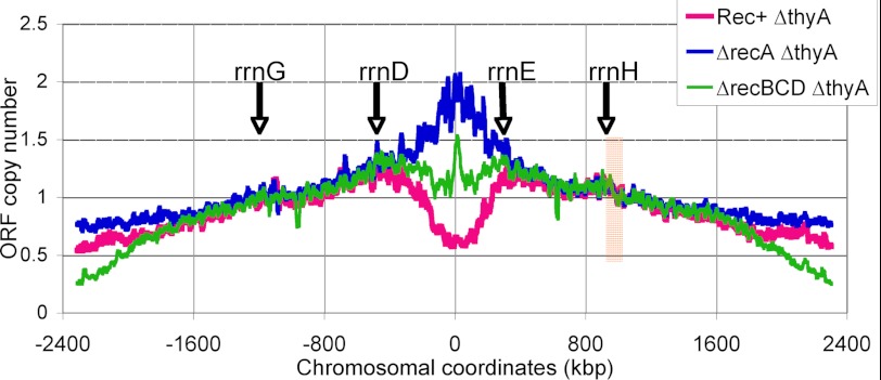 FIGURE 9.