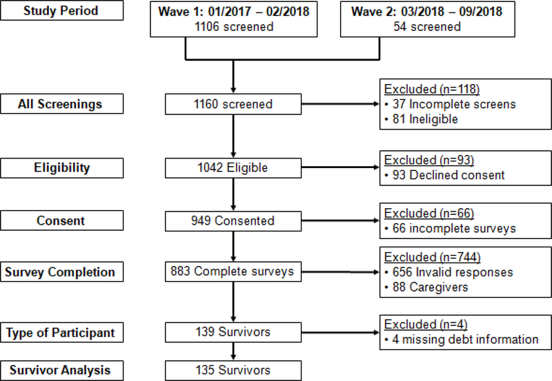 Figure 1: