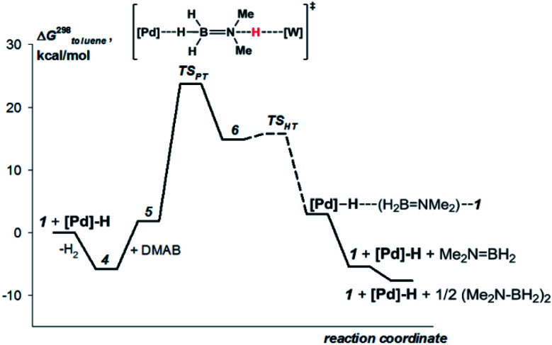 Fig. 8