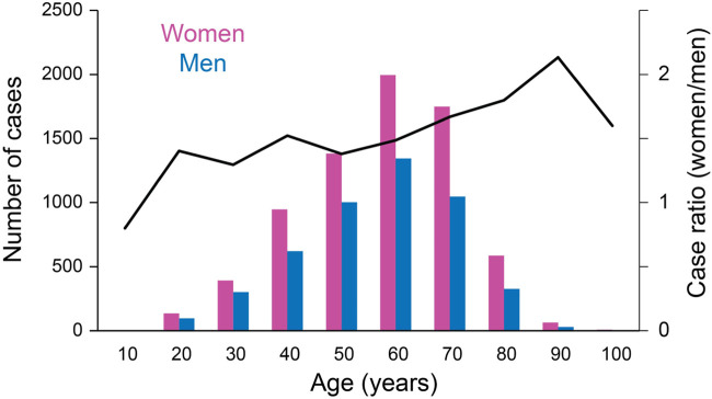 FIGURE 1