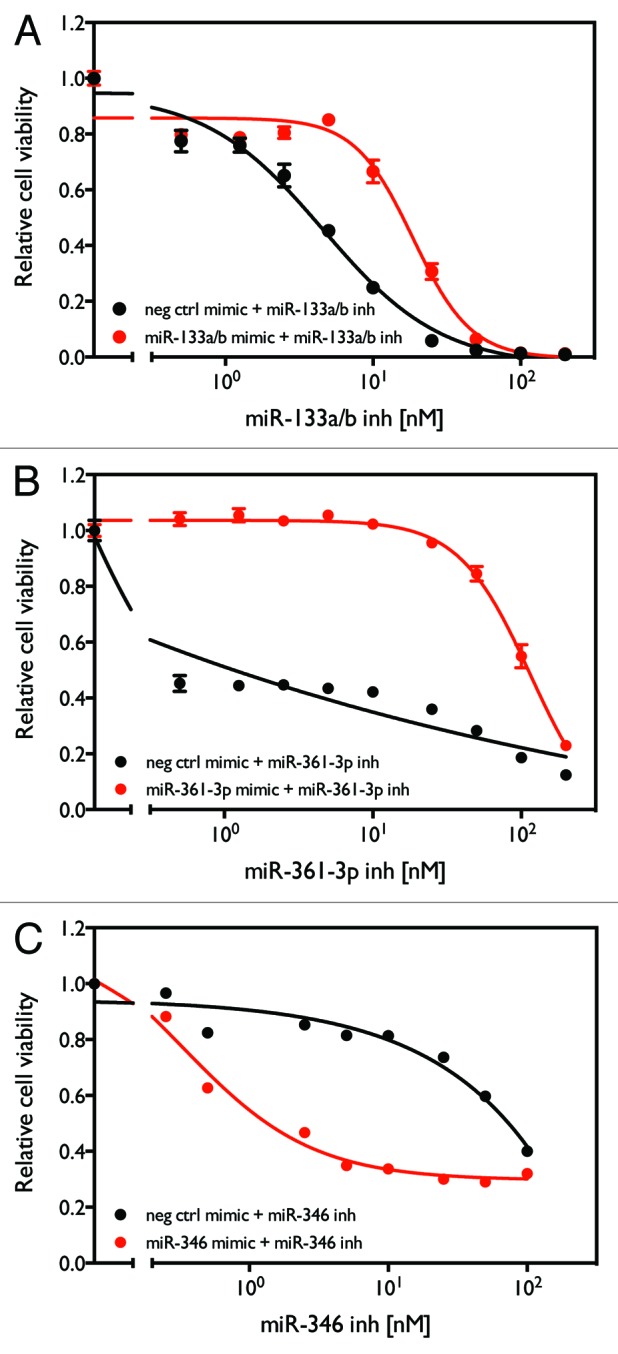 graphic file with name rna-10-1700-g7.jpg