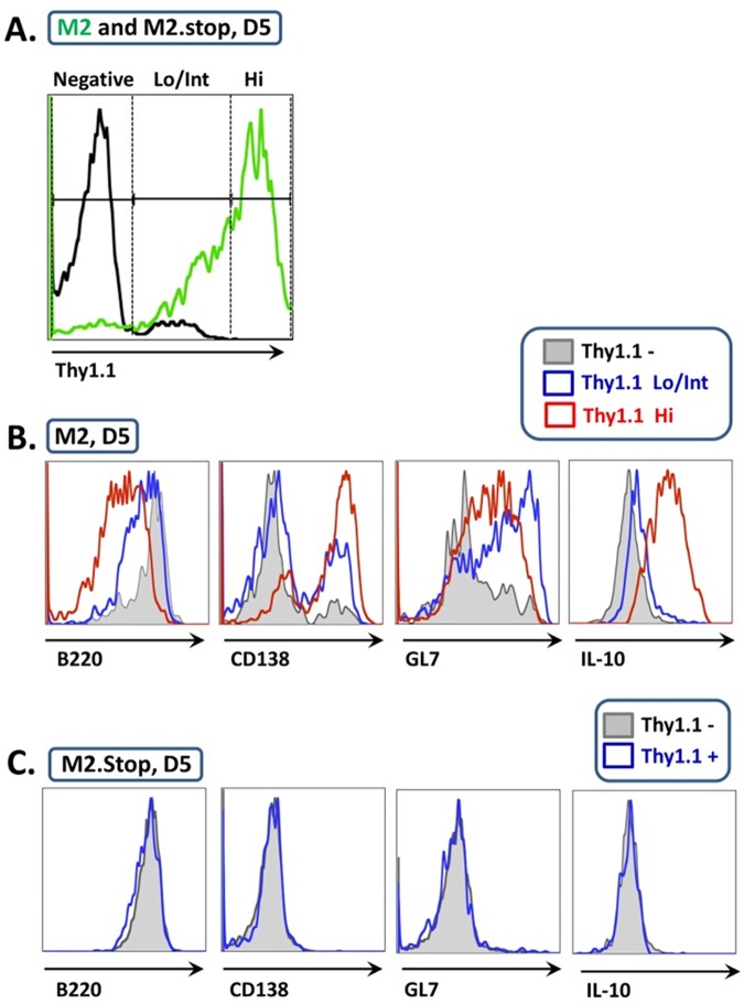 Fig 4