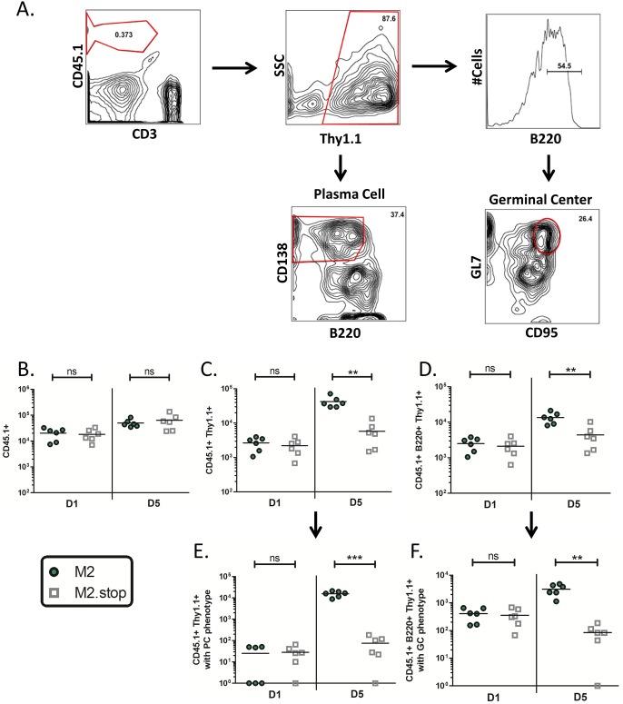 Fig 3