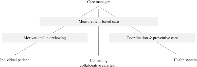 FIG. 2.