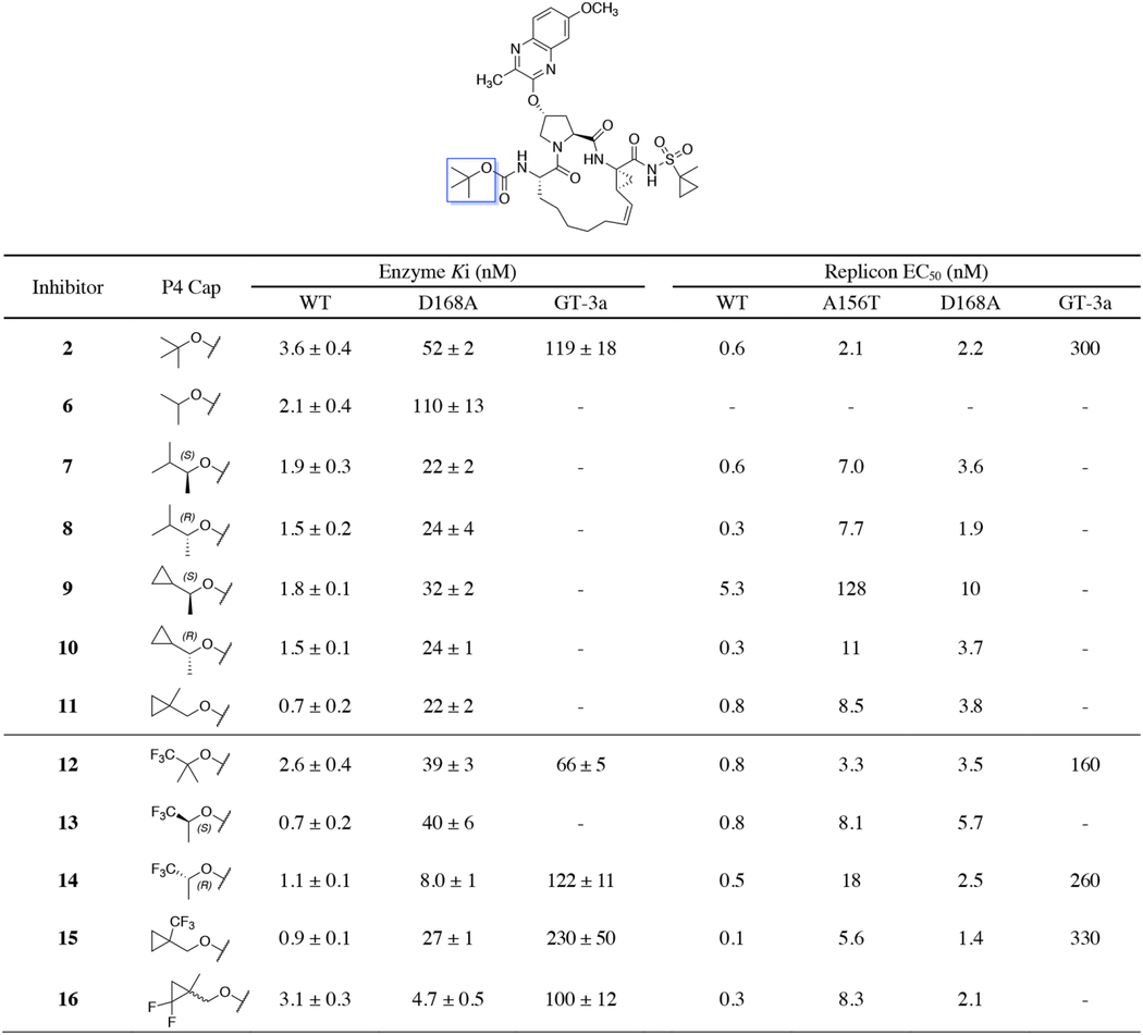 graphic file with name nihms-1808343-t0002.jpg