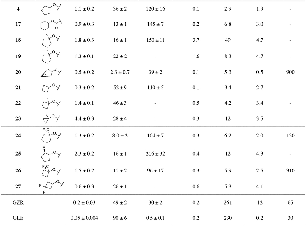 graphic file with name nihms-1808343-t0003.jpg