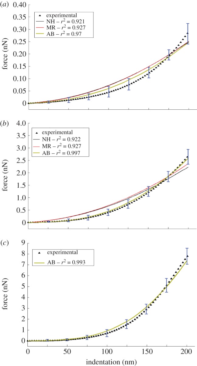 Figure 4.