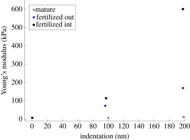 Figure 5.