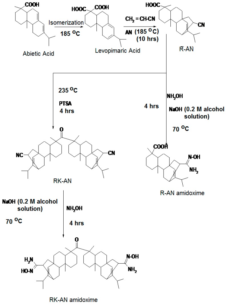 Scheme 2