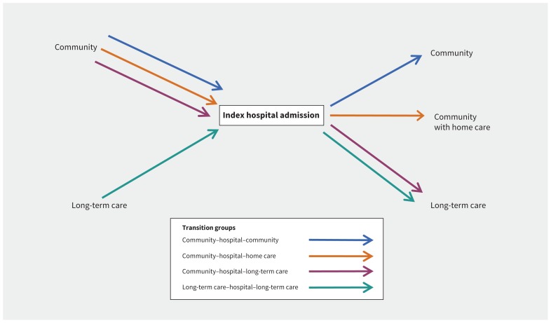 Figure 1: