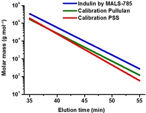 Figure 9