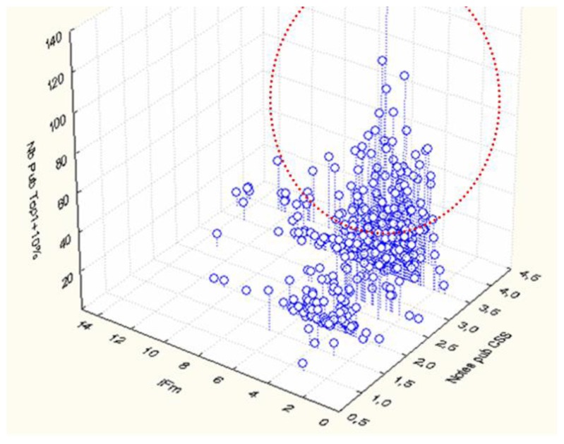 Figure 14