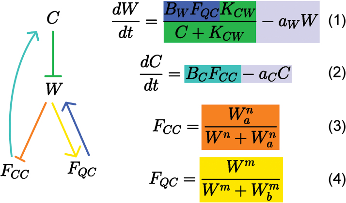 Fig. 3.