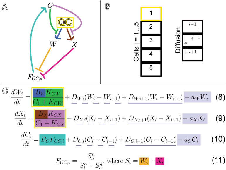 Fig. 8.